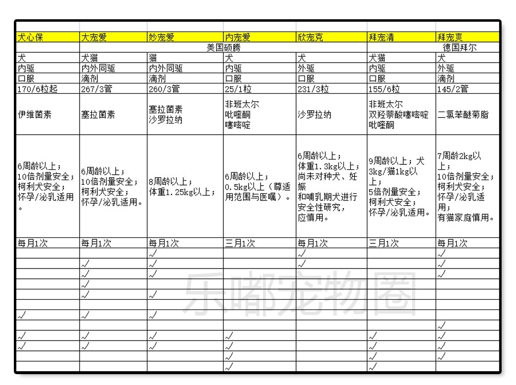 驱虫药儿童图片,给孩子驱虫的药