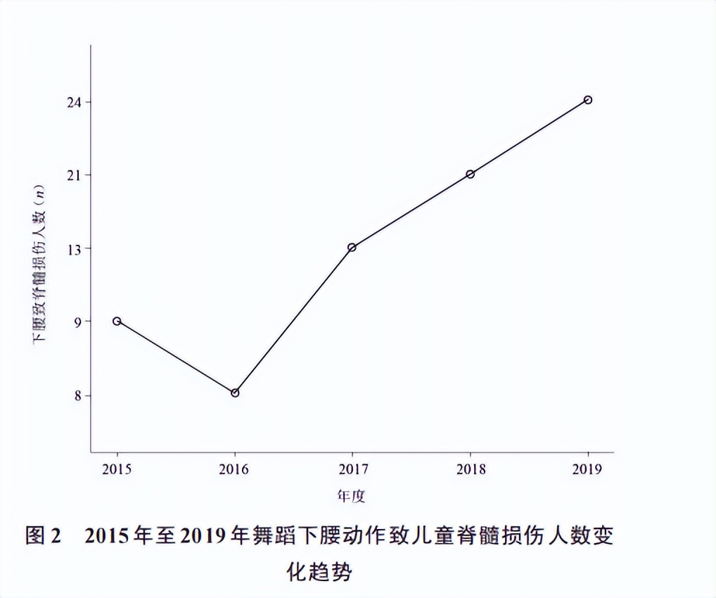 儿童跳舞下腰瘫痪训练,舞蹈下腰导致瘫痪的都是多大孩子