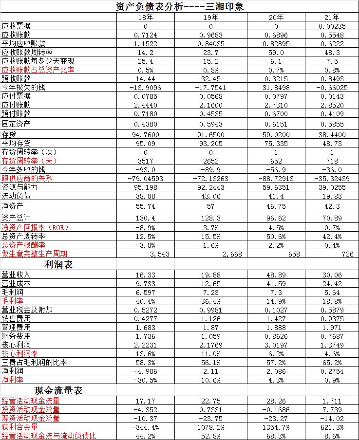 二六三VS三湘印象~WEB3.0会如何演绎，来看看这两个相关企业