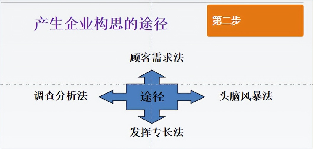 2024年返乡创业新风口,返乡创业发展大势所趋