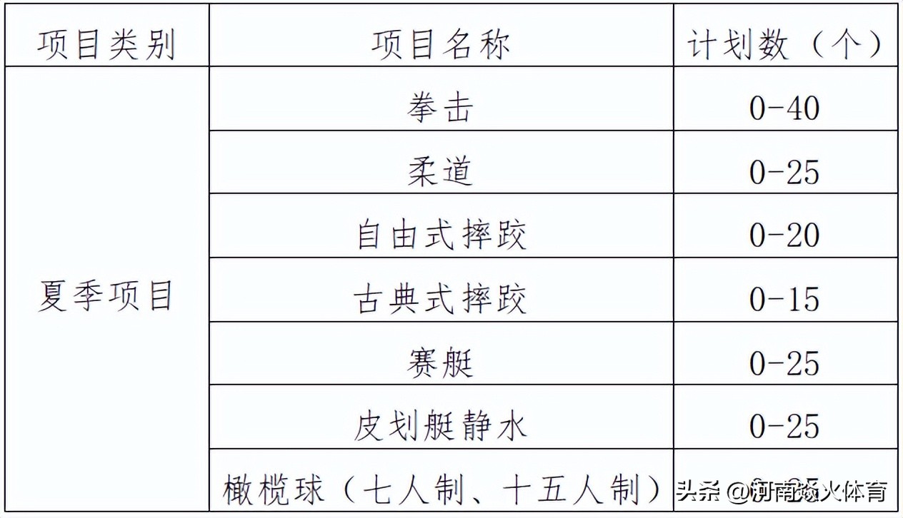有哪些学校有运动训练专业,2024年运动训练专业招生院校