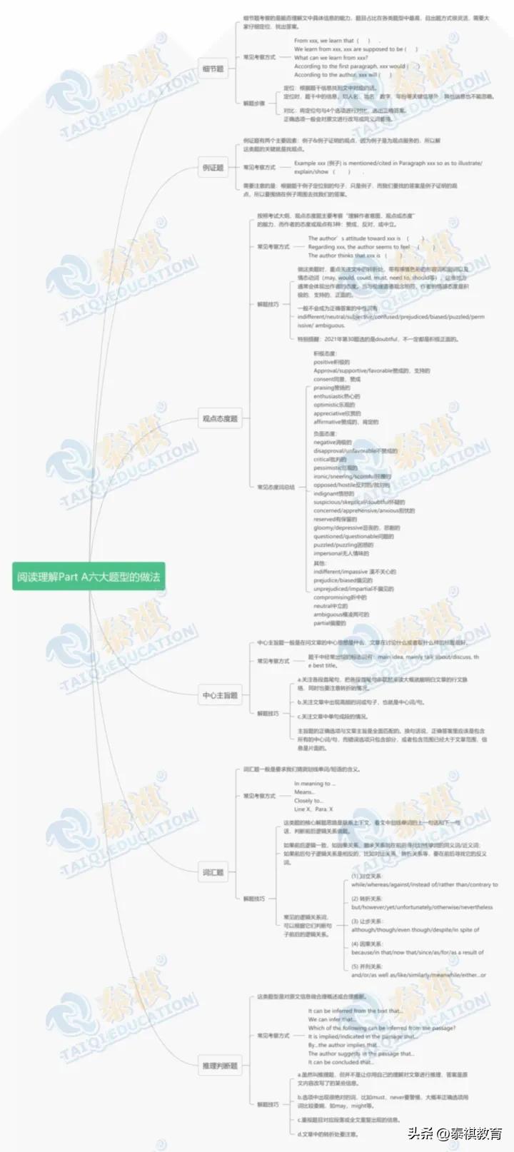 mbampamem哪个好考,mba和mpa哪个更容易上岸