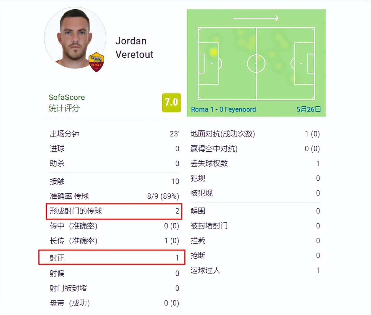 欧冠换人新规则,欧冠最新换人规则