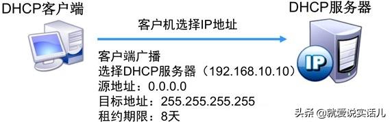 网络工程师软考bgp,软考复习看pmp