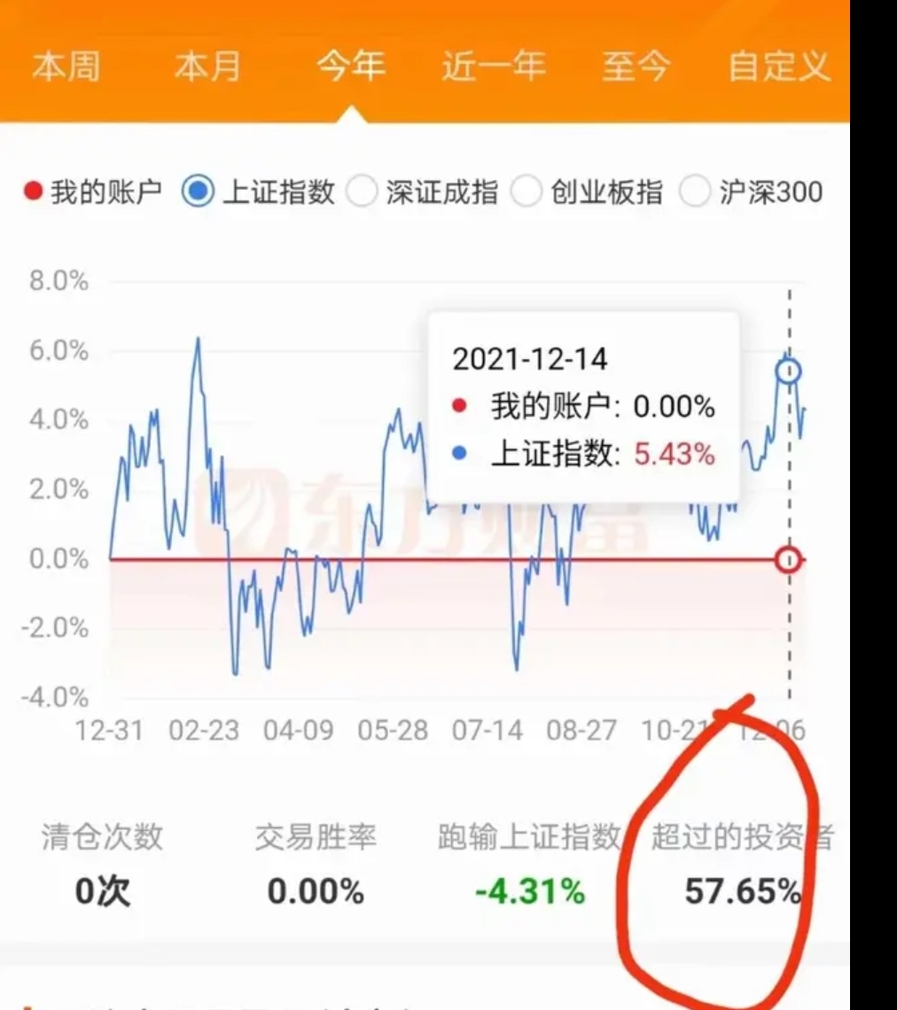 2020股民人均亏损多少,2019年股民赚了多少