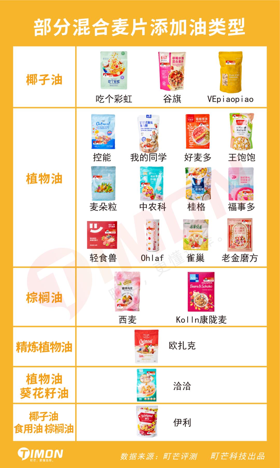 6款网红麦片超强测评,王饱饱麦片好吃还是欧扎克的好吃