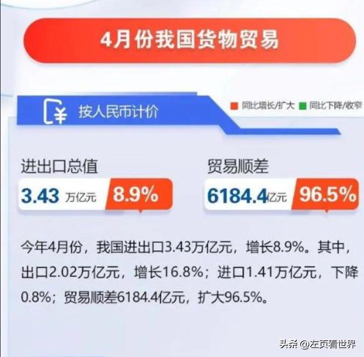 为什么美国加息中国降息,2023年中国加息还是降息