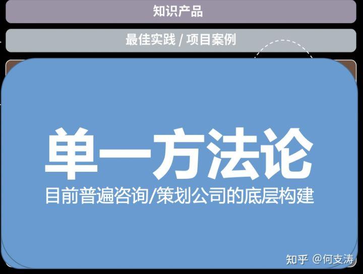 策划前期要做哪些准备,策划的方法和技巧