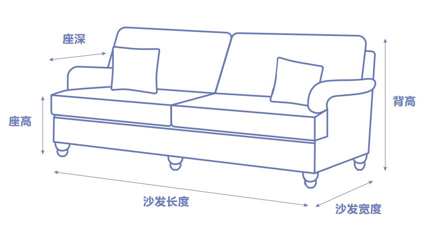 家装中沙发怎样选,装修房子沙发怎么选避免踩坑