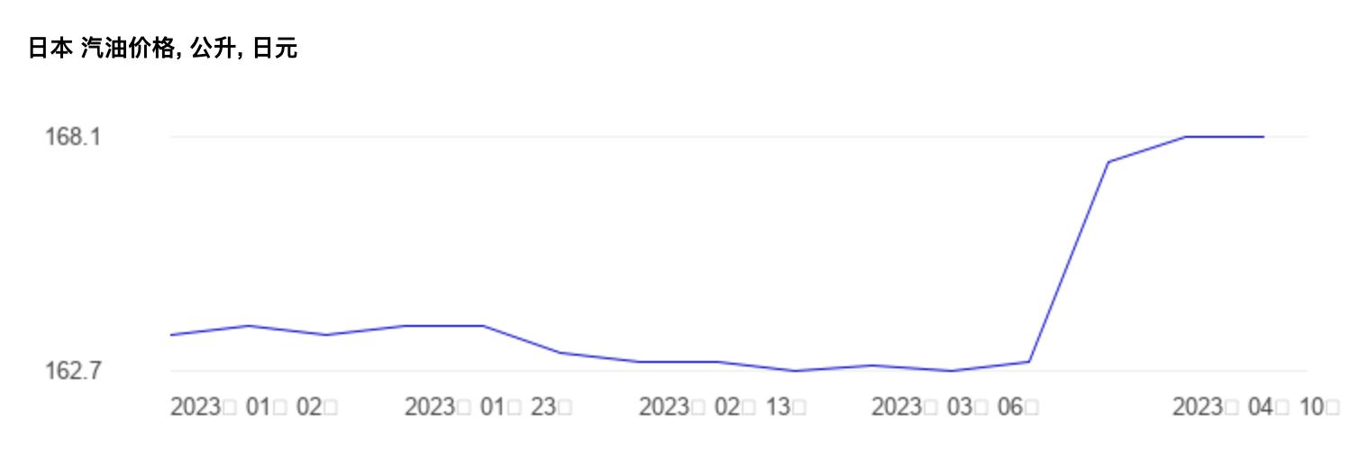 全世界油价最高排行,世界油价最高排名