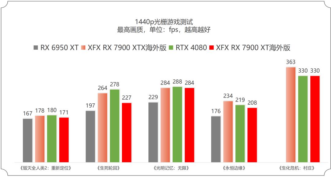 7900xtx讯景pro和蓝宝石超白金,讯景7900xtx海外版pro魔鹰对比