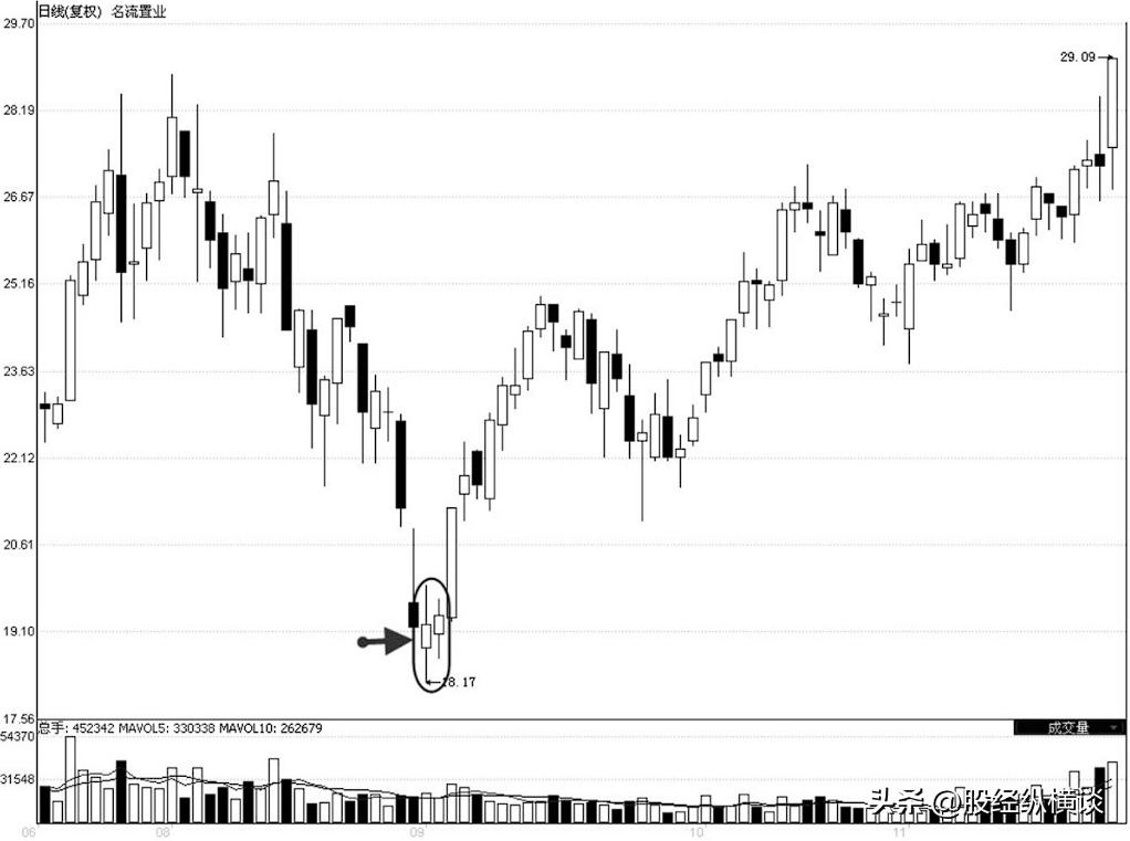 k线炒股技巧和实战方法,炒股入门与技巧k线图解