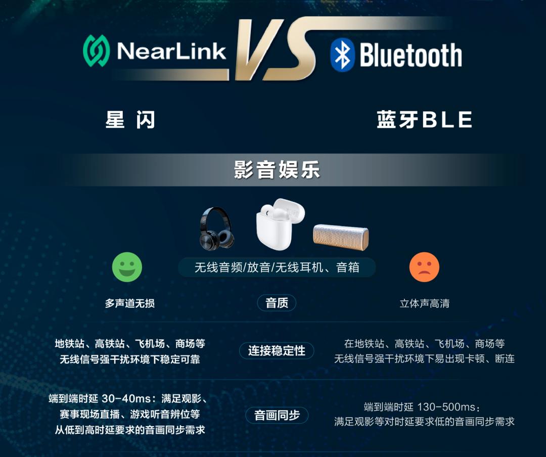 秒杀华为手机,华为星闪真的会干掉蓝牙和wifi吗