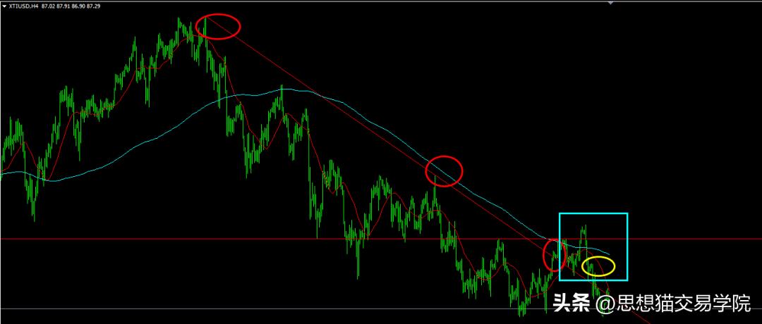 交易员爆仓的5个表现,交易中都有什么会导致爆仓的错误