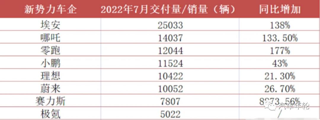 价位在30万到50万混动suv,纯电动suv畅快体验蔚来es6