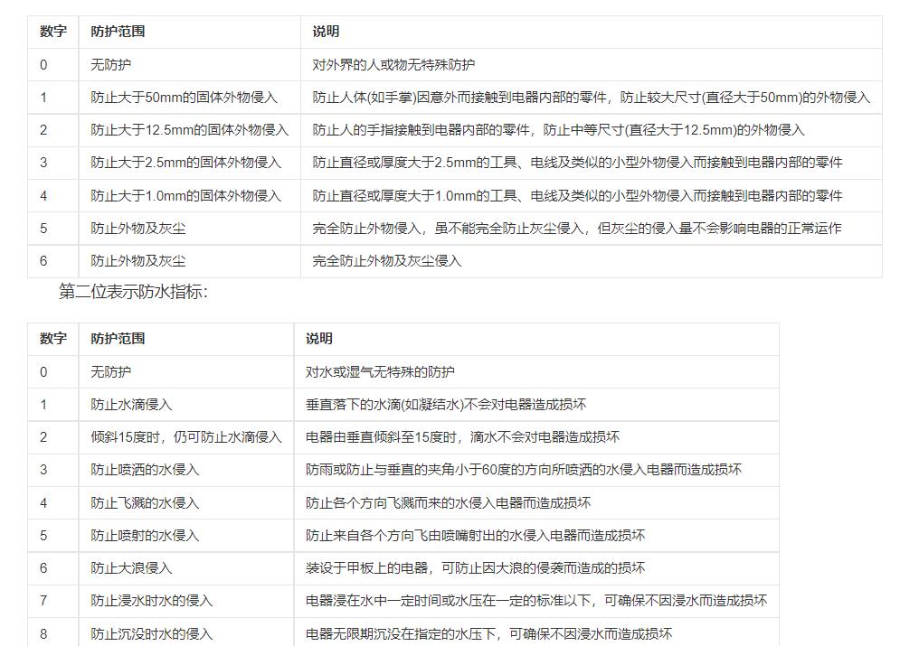 手机进水app可以恢复吗,手机进水排水app