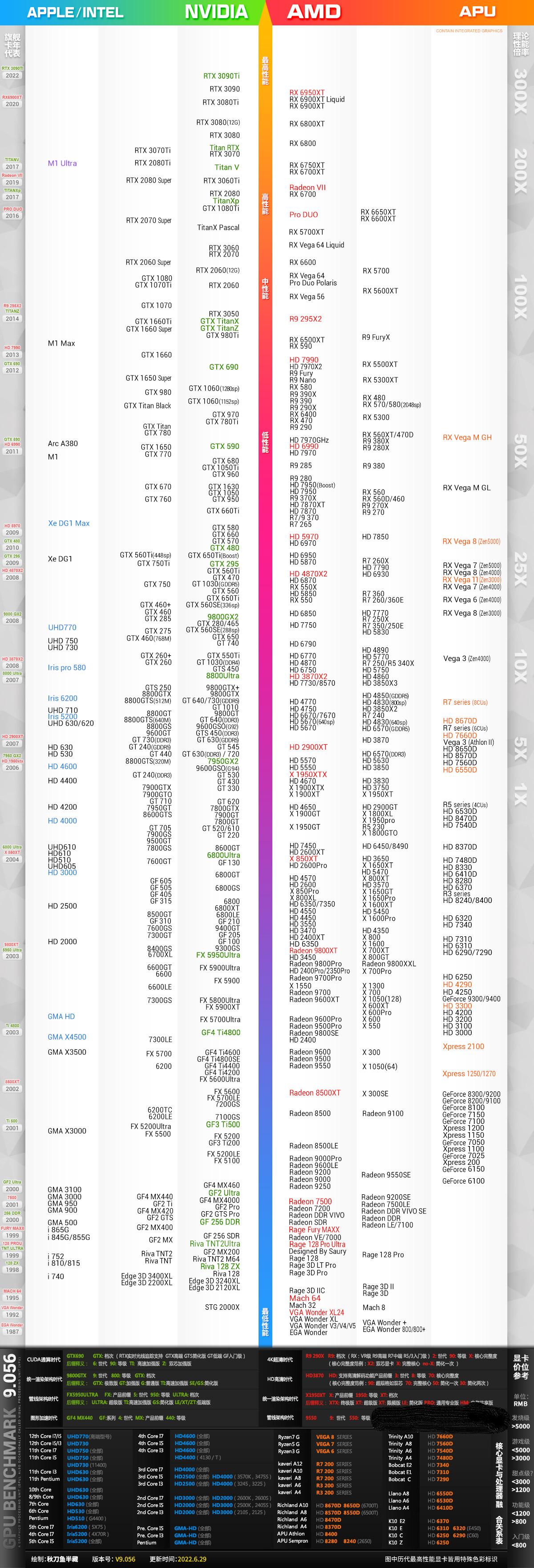 自己组装电脑显卡什么样的好,组装电脑最主要的显卡怎么选