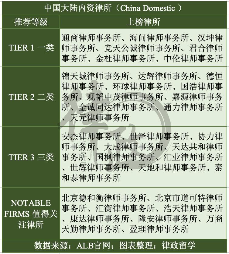 中资海外并购十大案例,alb并购交易奖