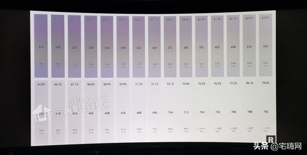 「FIBBR玩转视频调校」浅谈奥图码8864K投影机的HDR校色