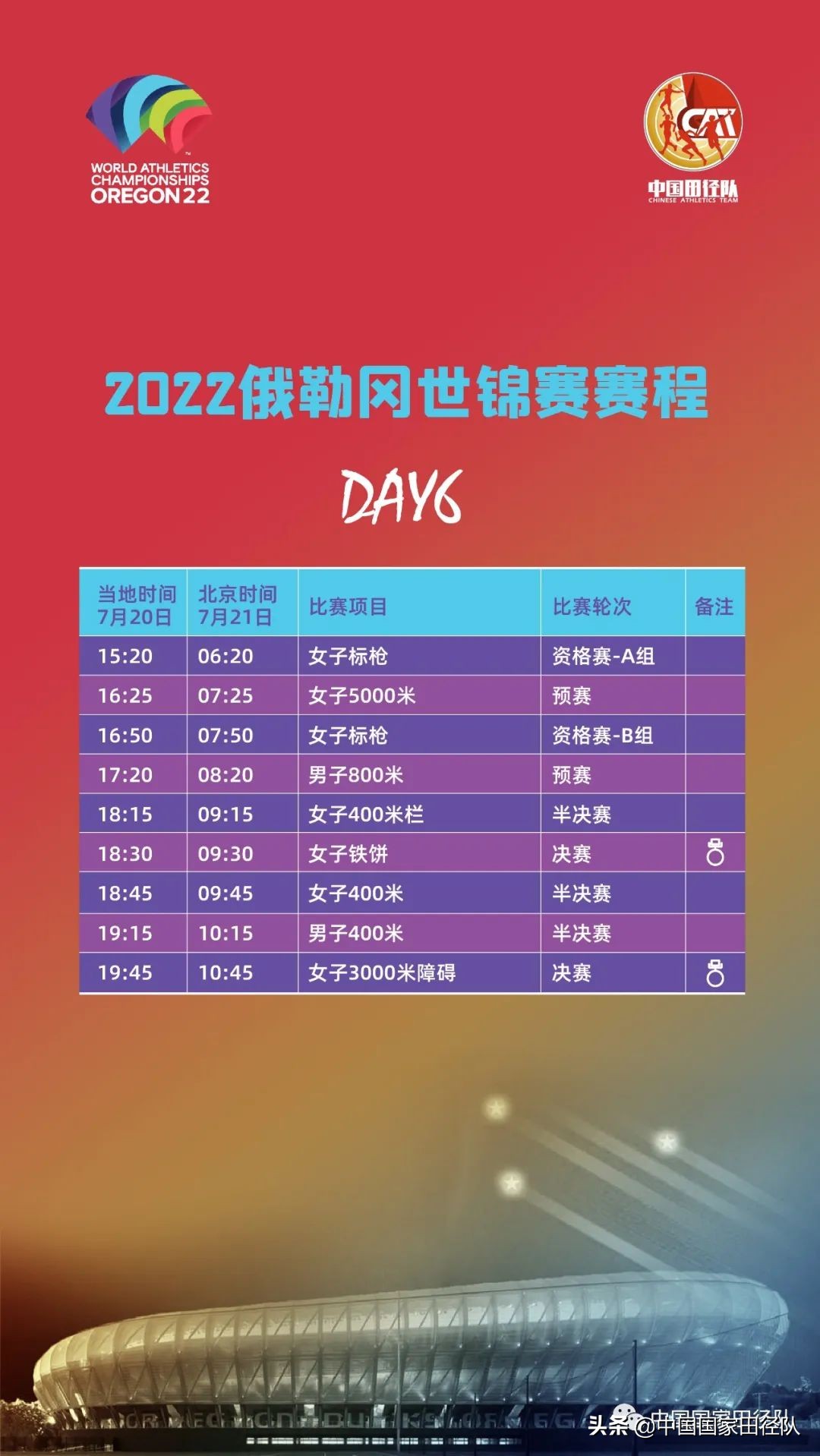 2022俄勒冈世锦赛是在哪个国家,2022俄勒冈田径世锦赛赛程