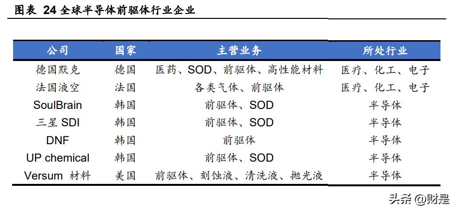 雅克科技在半导体芯片的地位,雅克科技半导体行业最新消息