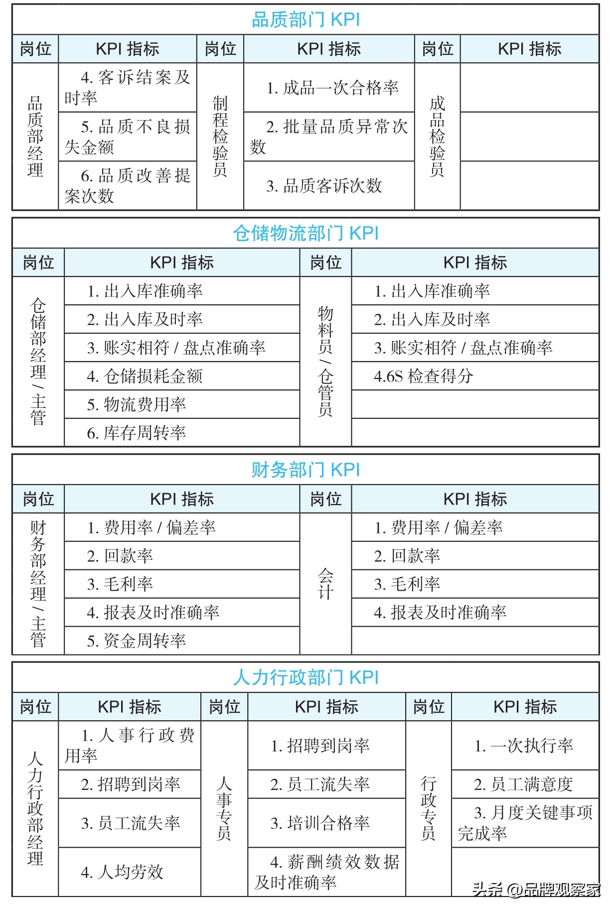 企业绩效管理与考核指标,税务系统绩效管理考核指标