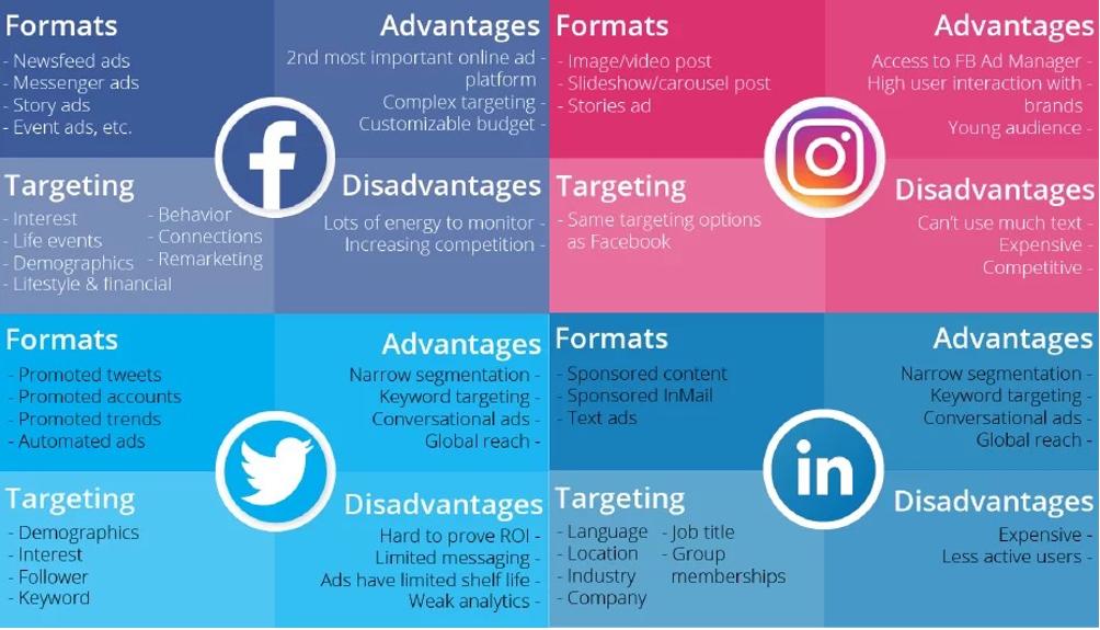 数字营销｜6步助力商学院海外招生数字广告投放