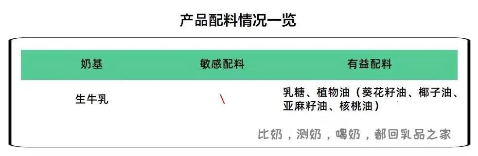 星飞帆上新一款有机奶源产品，我们给客观测了测