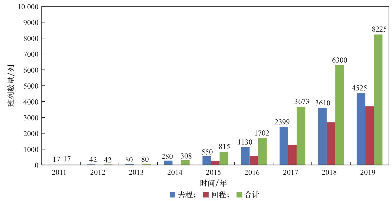 关于深化中欧班列合作协议,中欧班列高质量发展合作倡议文本