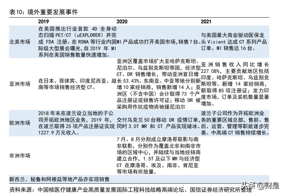 联影医疗600538什么时候上市,联影医疗正研发医疗专用芯片