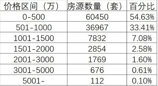 北京楼市黑天鹅,北京楼市定海神针