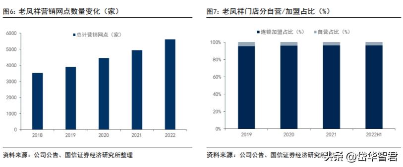 百年老凤祥老字号,百年品牌核心竞争力