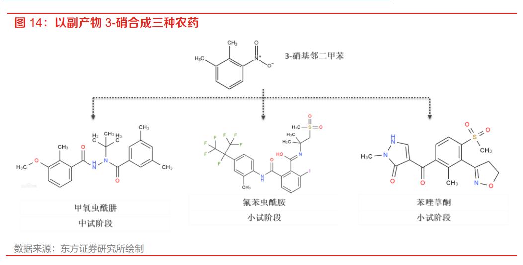 二甲戊灵和贝斯美,贝斯美二甲戊灵