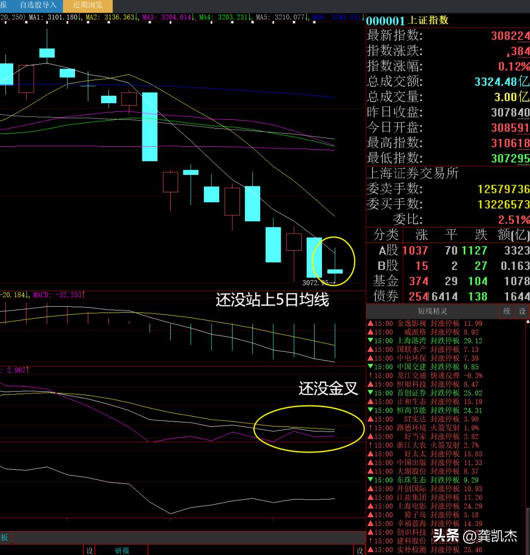 股市午评精准分析,股票午评后市如何应对