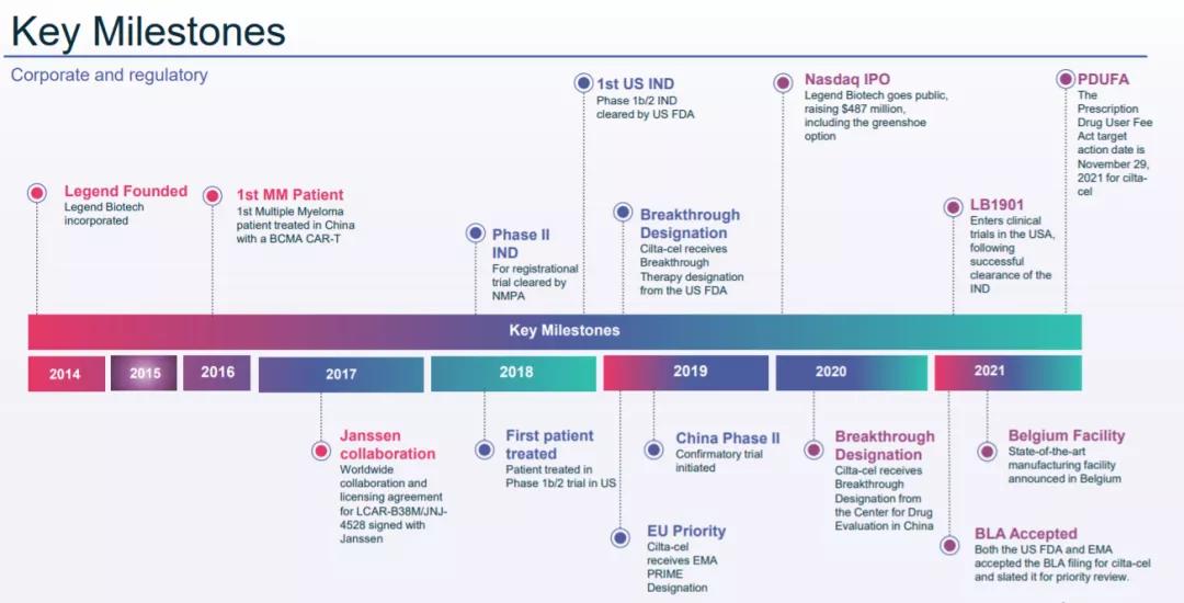 专访传奇生物：开发通用疗法，从根本上提高细胞疗法的可及性