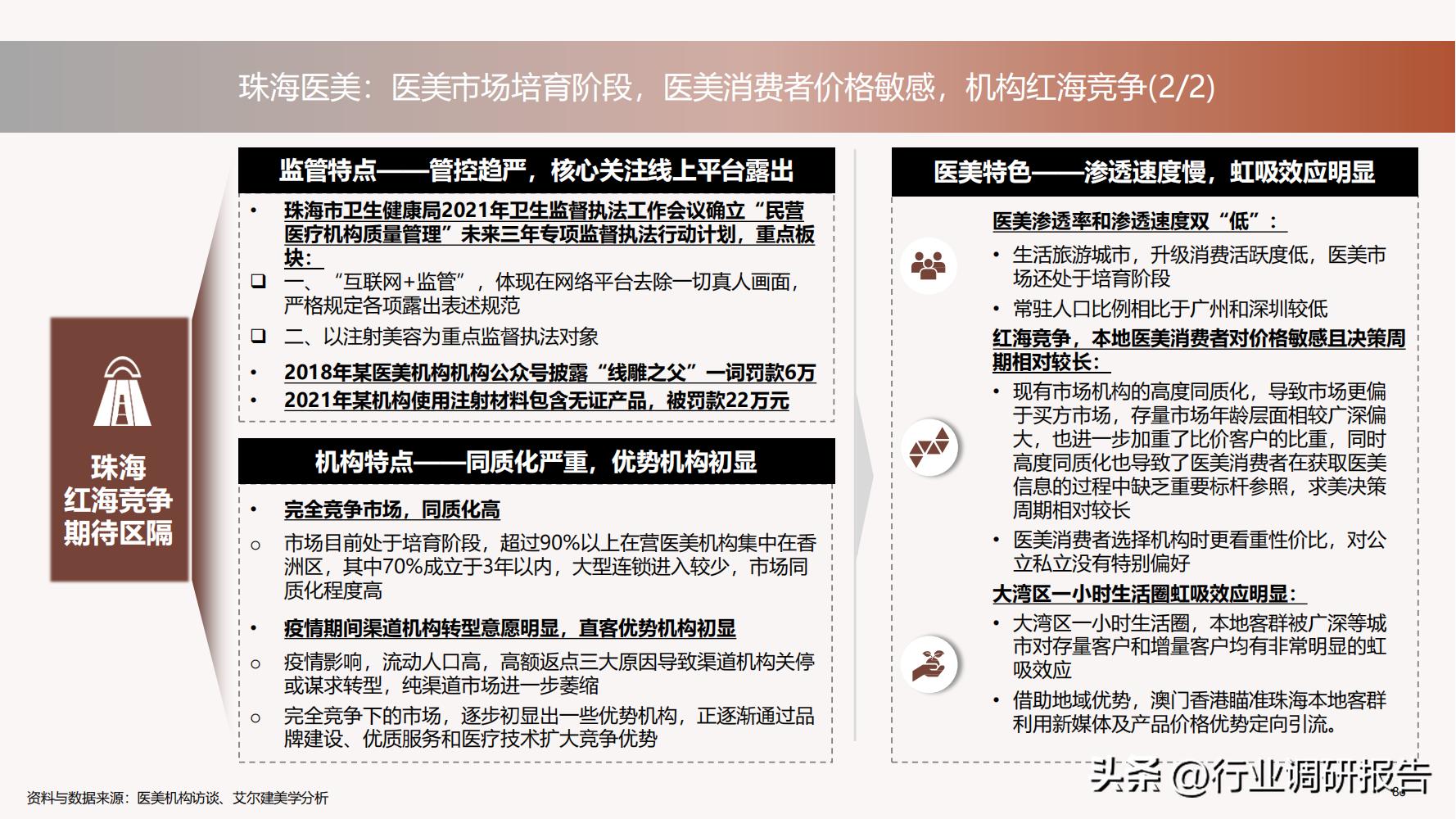 德勤：中国医美行业2022年度报告（消费人群分析、未来发展洞察）