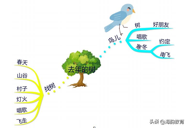 小学语文三年级人教版课文讲解,三年级语文上册部编版课文笔记