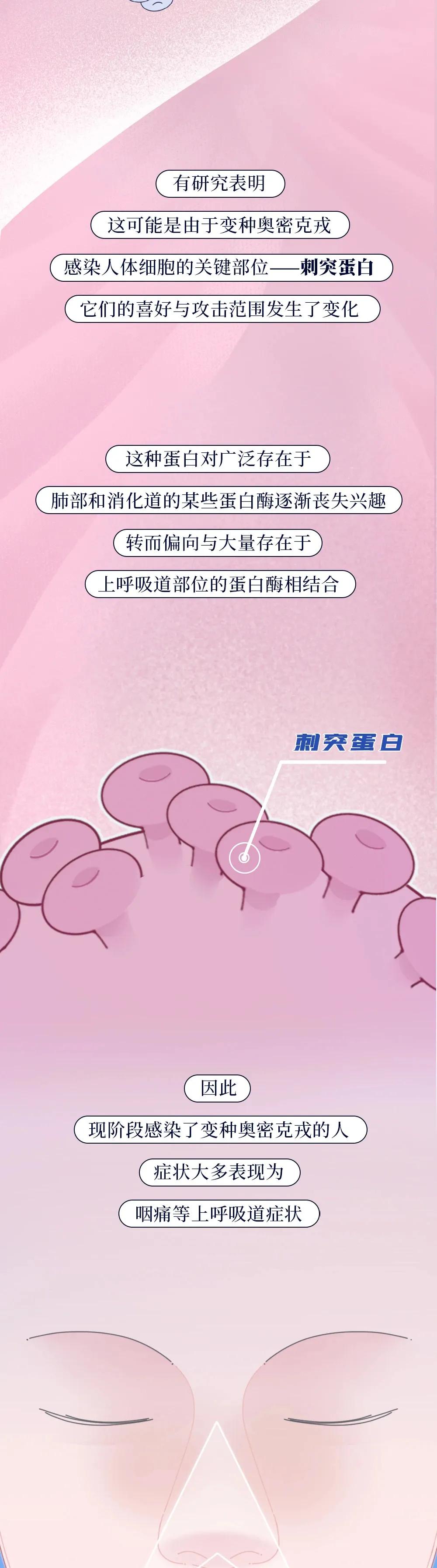 阳过后身体有什么变化,阳了以后7天症状