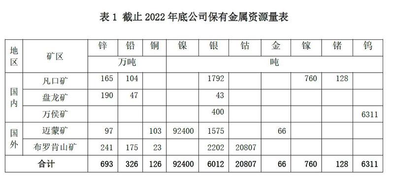 出口管制镓锗各国反应,出口管制镓锗是利空还是利好
