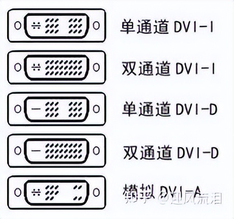 各大显卡详细介绍大全,各种显卡系列详解