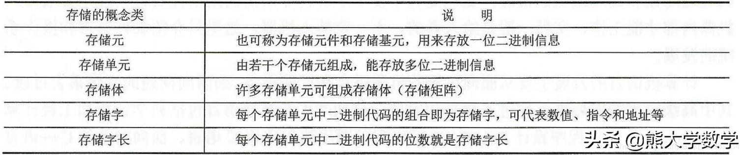 第1章计算机基础知识习题,第1章计算机基础知识1