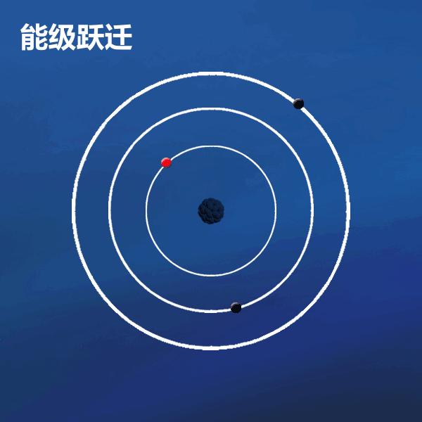 为什么电子绕着原子核运动,电子绕原子核做什么运动