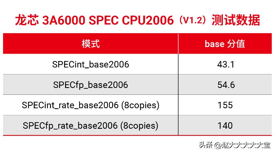 RedmixMediaTekxPixelworks开启后性能时代