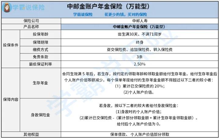 中邮金账户年金保险万能型靠谱吗,中邮金账户年金保险万能型退保