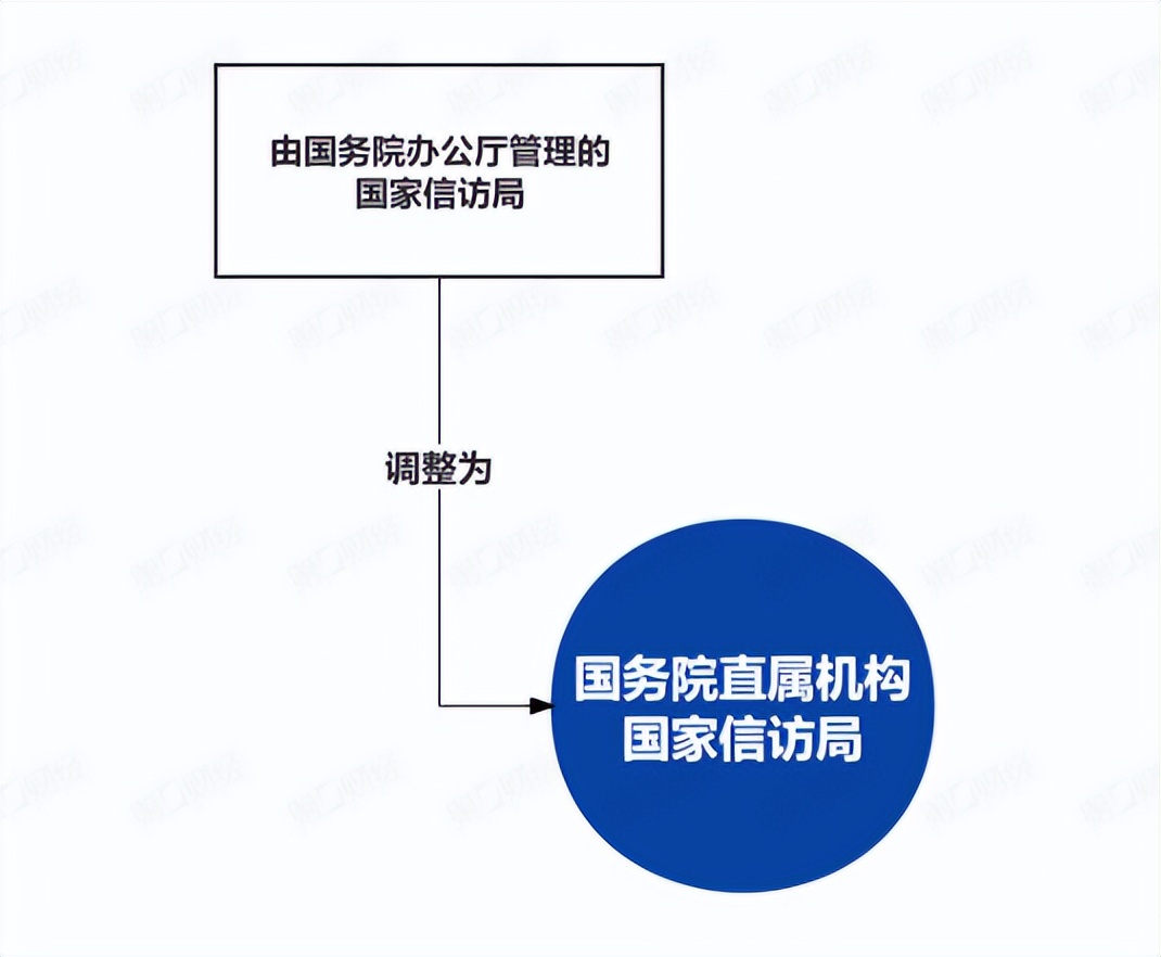 机构改革方案学习体会,党和国家机构改革方案心得体会