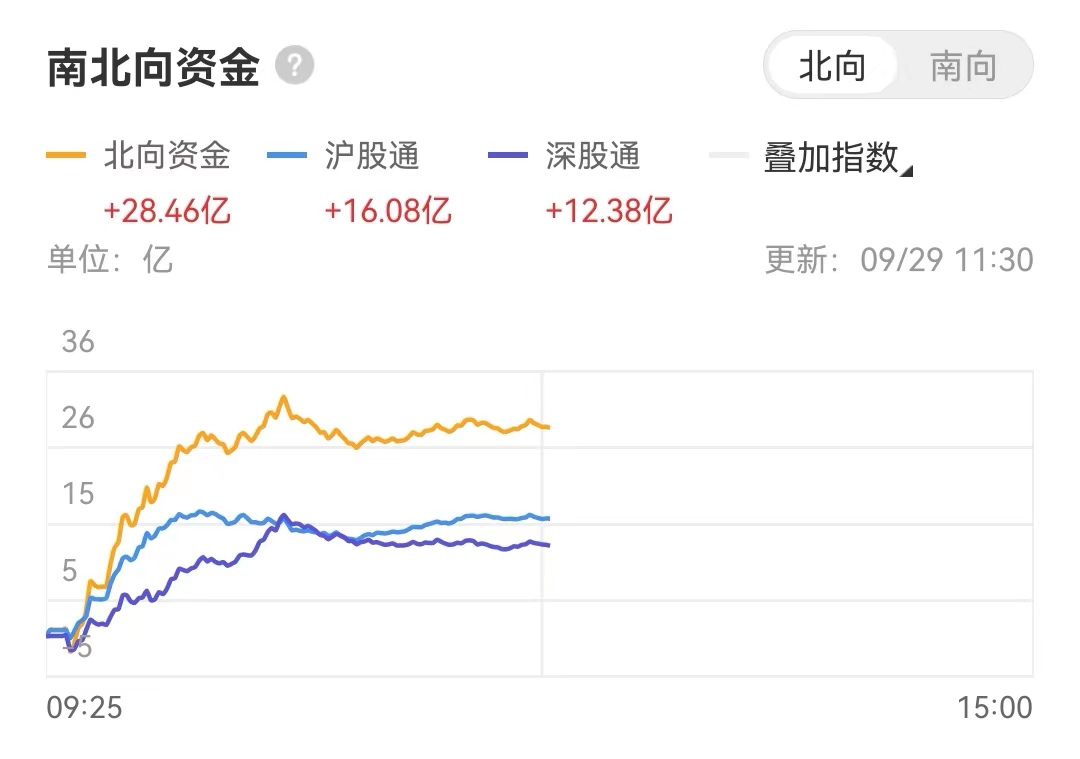 午评中国反弹行情,午评中国股市暴跌