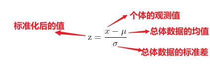 已标准化数据怎么做因子分析,因子分析怎么做