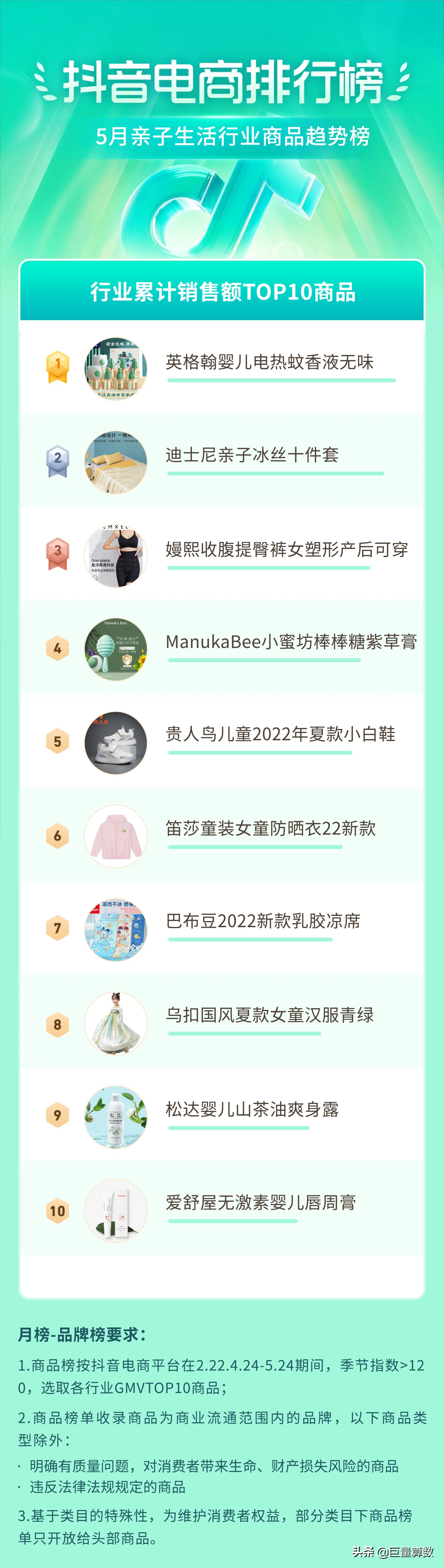 抖音11月份电商热度排行榜,抖音电商数据排行榜在哪看