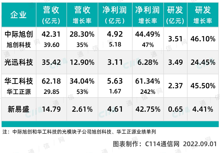 光模块fr4,光模块旭创