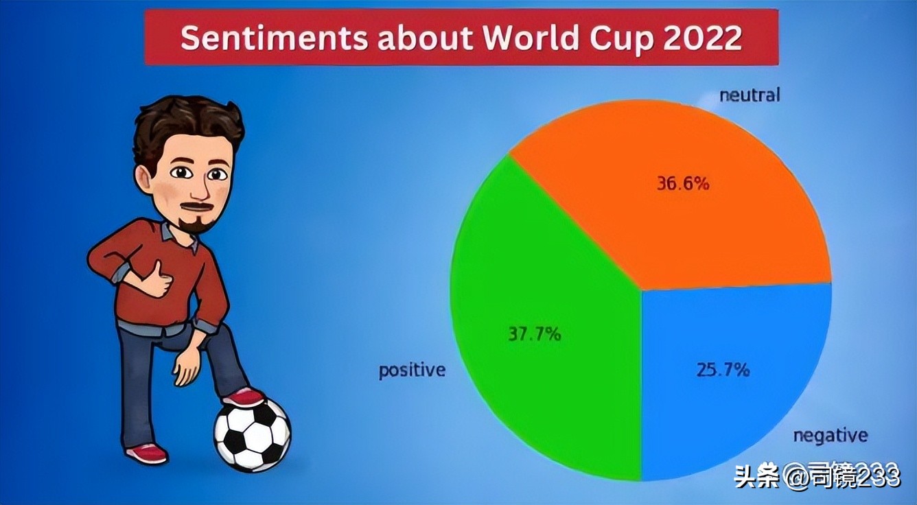 2022卡塔尔世界杯战术复盘,2022卡塔尔世界杯预测程序